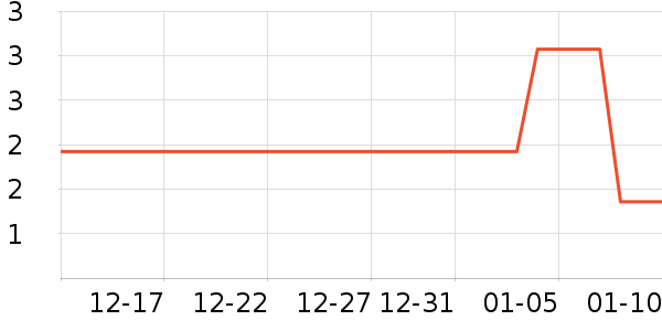 �ֻ������/��������ʷ�۸�