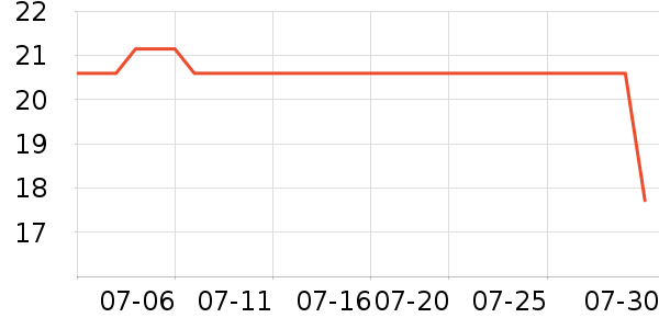 �ֶ�����������ʷ�۸�