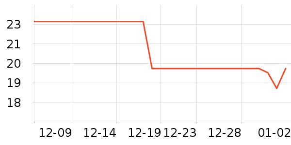 ϴ�·���ʷ�۸�