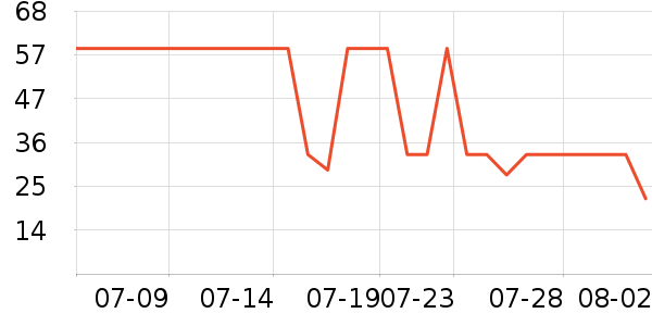 ɼɼ������ʷ�۸�