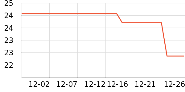 �ٷ���ţ��/��Ʒ��ʷ�۸�