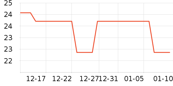 �ٷ���ţ��/��Ʒ��ʷ�۸�