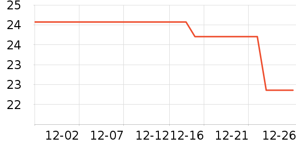 �ٷ���ţ��/��Ʒ��ʷ�۸�