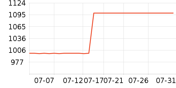 uwant��������ʷ�۸�