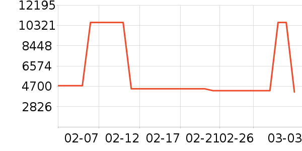 ��ķ ����������ʷ�۸�