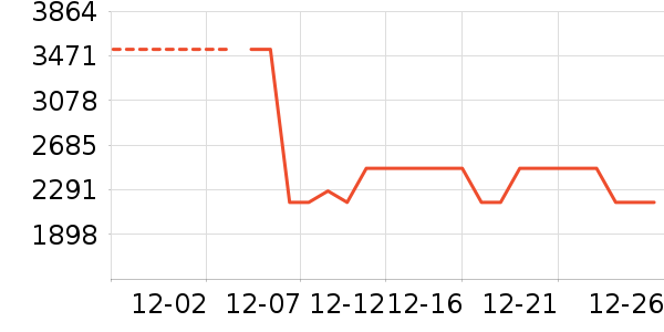 ���ŵ�����ʷ�۸�