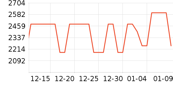 ���ŵ�����ʷ�۸�