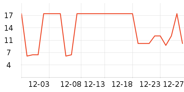 ����֮��è����ʷ�۸�