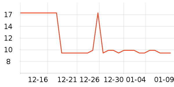 ����֮��è����ʷ�۸�