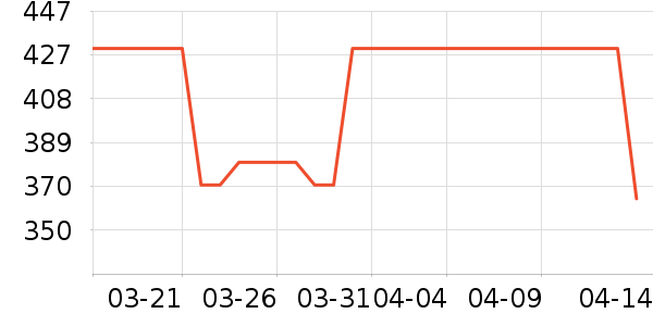 ��ҵƷ��ʷ�۸�