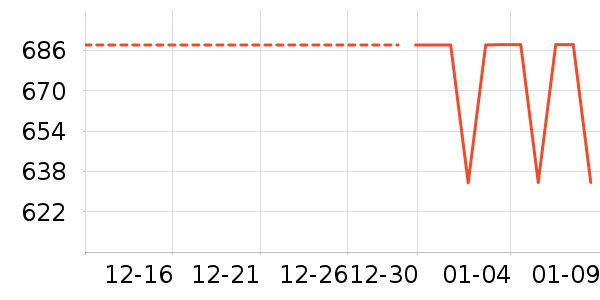 ������ʷ�۸�