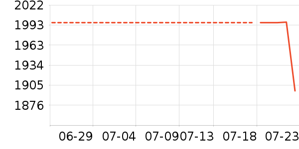 ���Ƶ緹����ʷ�۸�