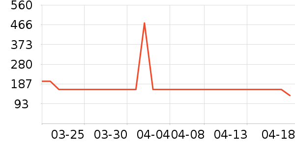 С����������������ʷ�۸�