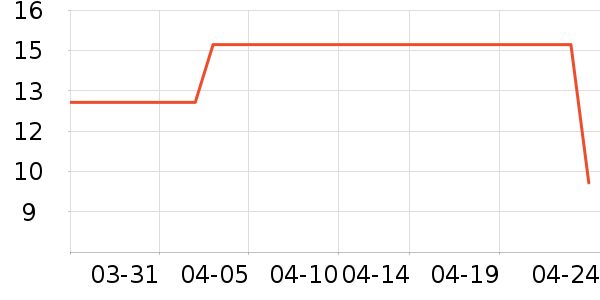 ������ʷ�۸�