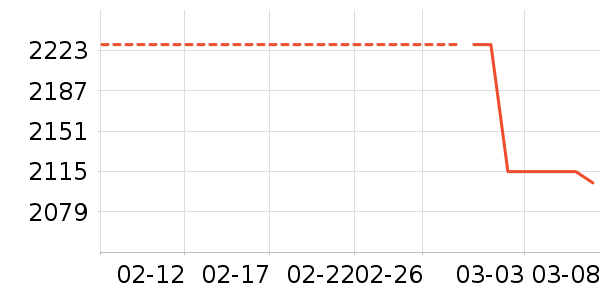 ��������/������ʷ�۸�