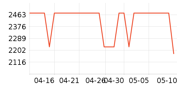 ��������/������ʷ�۸�