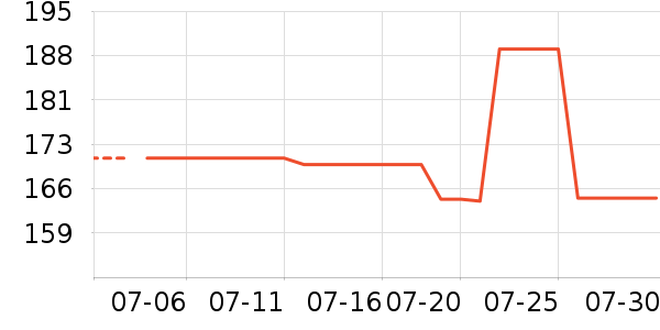 ����ƹ������Ʒ��ʷ�۸�