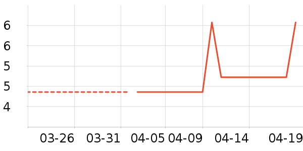 ���ٴ��������ʷ�۸�