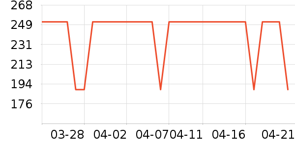 ������ë����Ʒ��ʷ�۸�