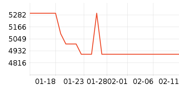 vivo�ֻ���ʷ�۸�
