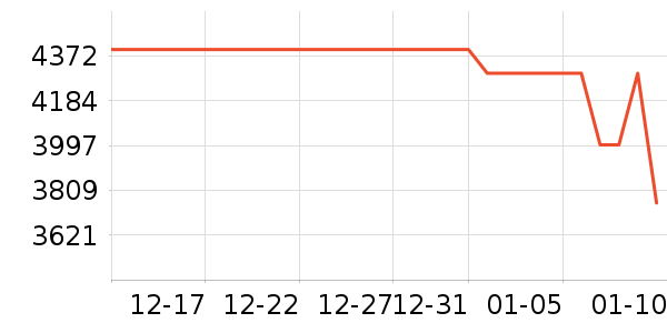 vivo�ֻ���ʷ�۸�