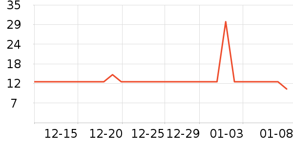 Ӣ������/������ʷ�۸�