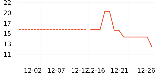 Ҷ������ʷ�۸�