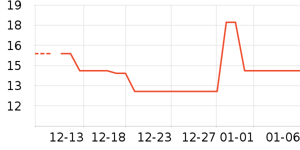 Ҷ������ʷ�۸�