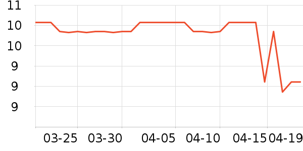 ���/������ʷ�۸�