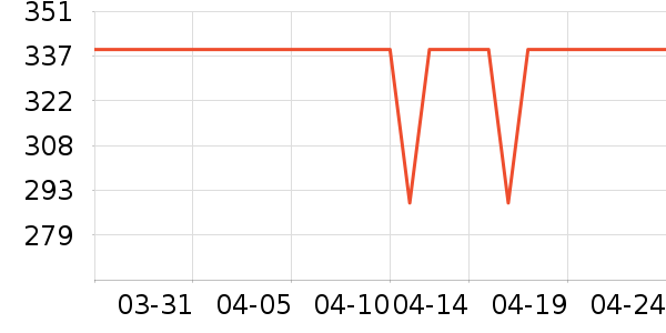 ������������ʷ�۸�