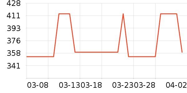 VERO MODAȹ����ʷ�۸�