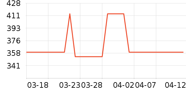 ȹ����ʷ�۸�