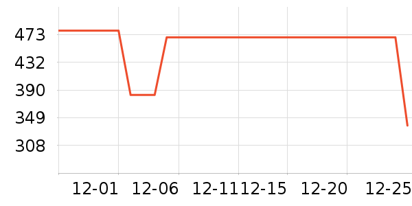 COCO BELLAŮʽ��������ʷ�۸�