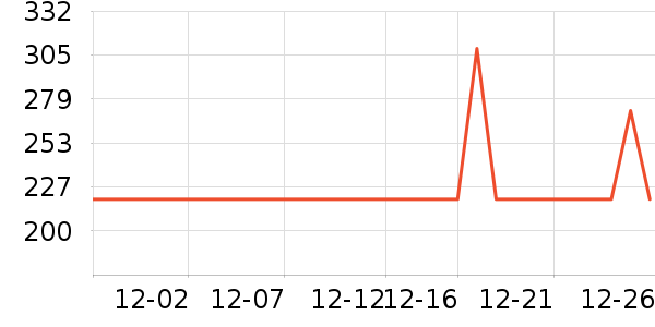 ���;�/ֱ������ʷ�۸�