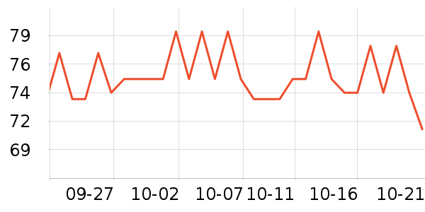 �������Ѿ���ʷ�۸�