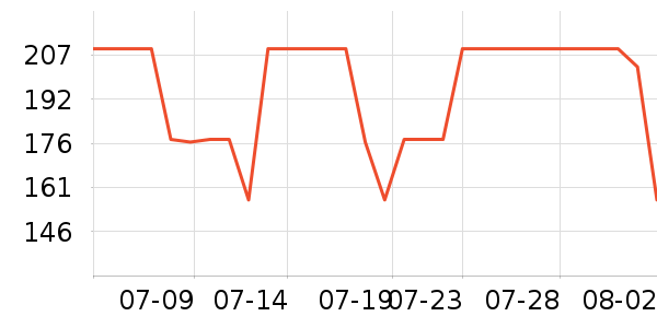 VERO MODAȹ����ʷ�۸�