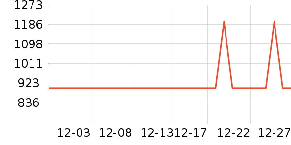 ��������ͨ���¼���ʷ�۸�