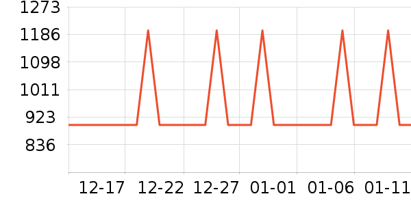 ��������ͨ���¼���ʷ�۸�