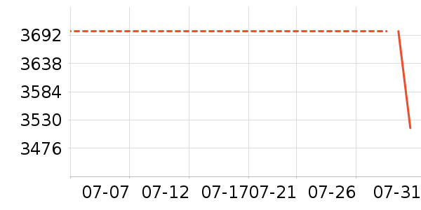 ������Ůʿ����Ь��ʷ�۸�