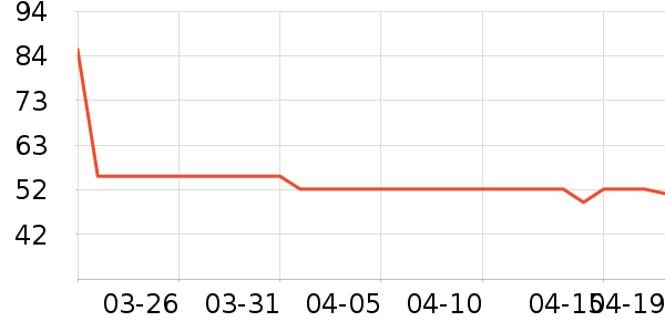 ���ϰ�ҩ������ʷ�۸�