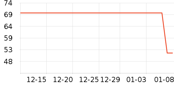 ��ȫ������ʷ�۸�