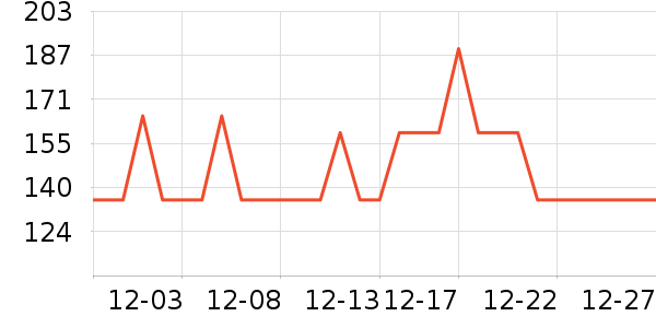 ������ͷ��ʷ�۸�