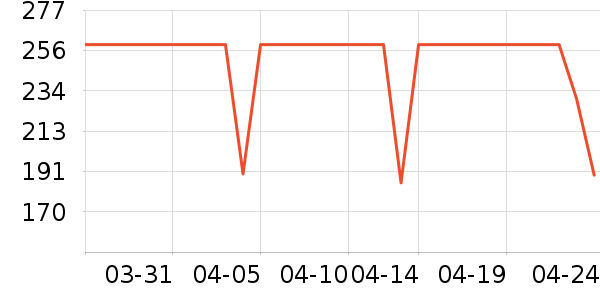 �˶�T��/POLO����ʷ�۸�