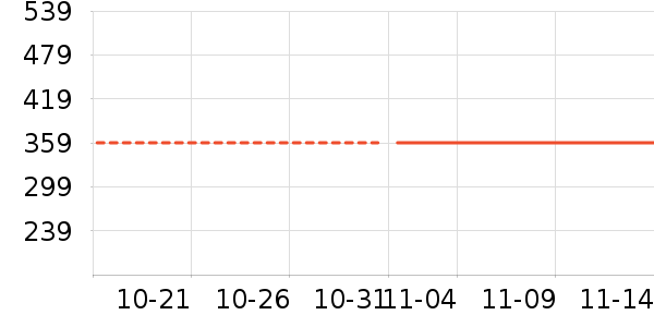 ��̤�˶��п�/������ʷ�۸�