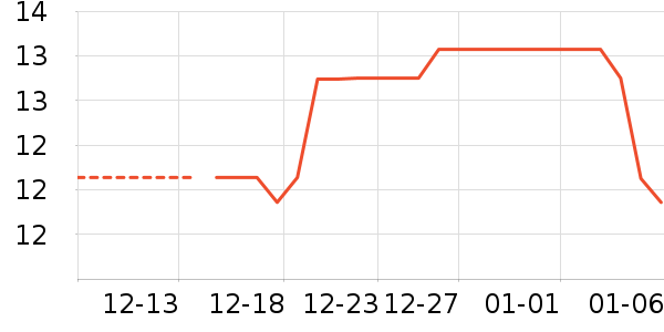 ������ʷ�۸�