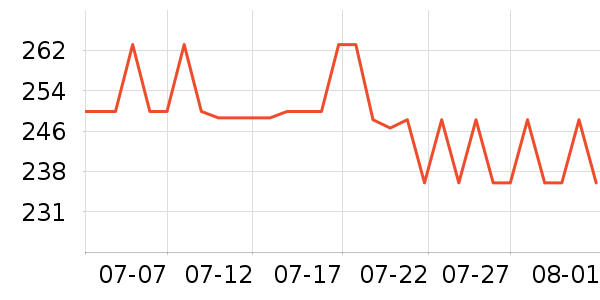 ����֮Կ����˪/ױǰ����ʷ�۸�