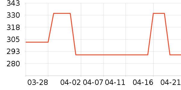 VERO MODAŮʽ��������ʷ�۸�