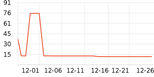 ʮ�µ�������ʷ�۸�