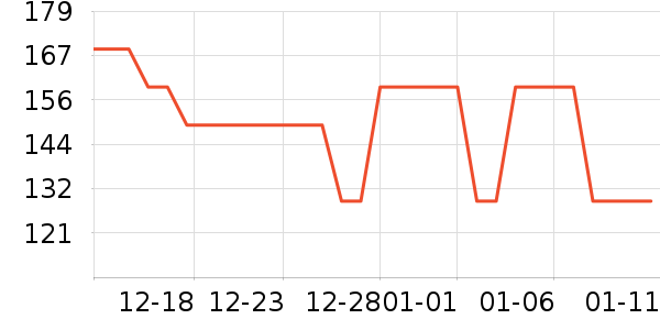 �߰��ն���ʷ�۸�