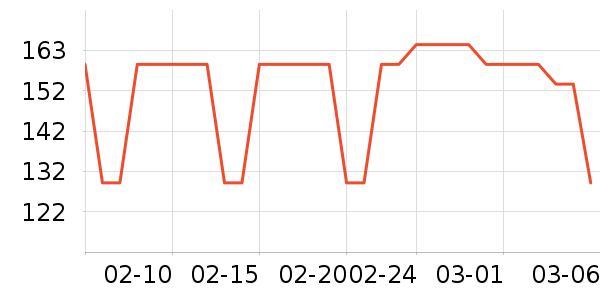 �߰��ն���ʷ�۸�